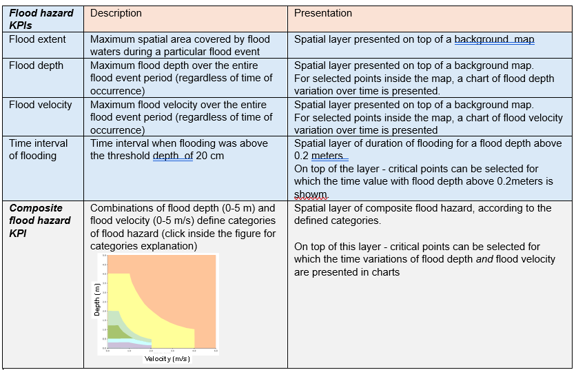 KPI Table